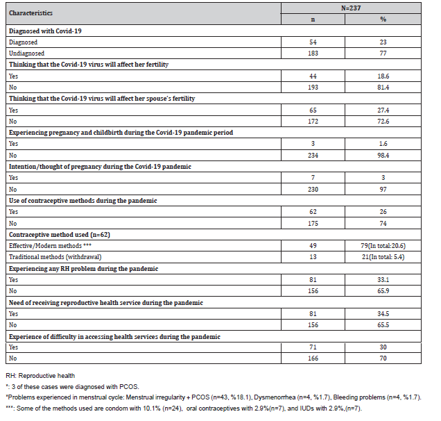 Click here to view Large Table 1 irispublishers-openaccess-gynecology-womens-health