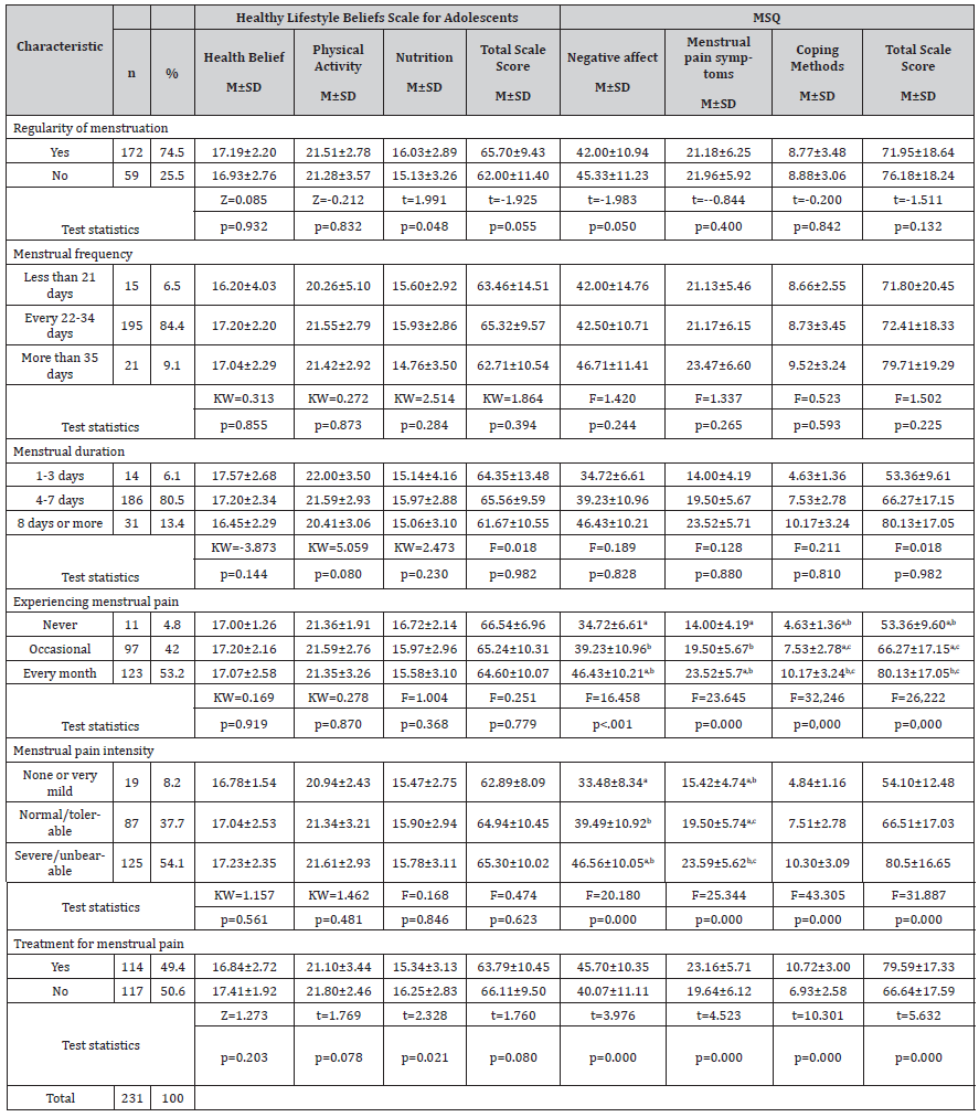 Click here to view Large Table 2 irispublishers-openaccess-gynecology-womens-health