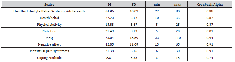 Click here to view Large Table 3 irispublishers-openaccess-gynecology-womens-health
