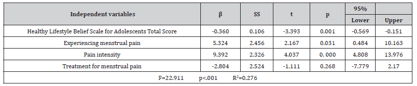 Click here to view Large Table 5 irispublishers-openaccess-gynecology-womens-health