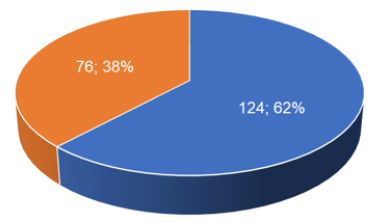 irispublishers-openaccess-ophthalmology-vision-research