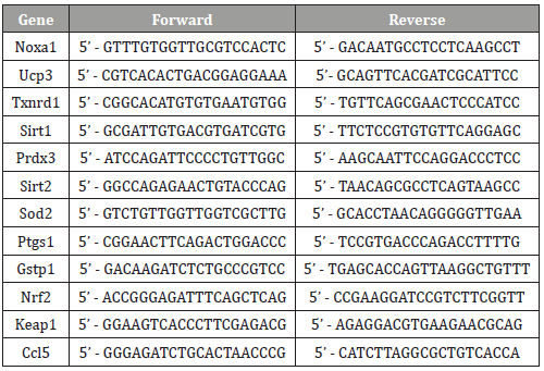 Click here to view Large Table 1 irispublishers-openaccess-ophthalmology-vision-research