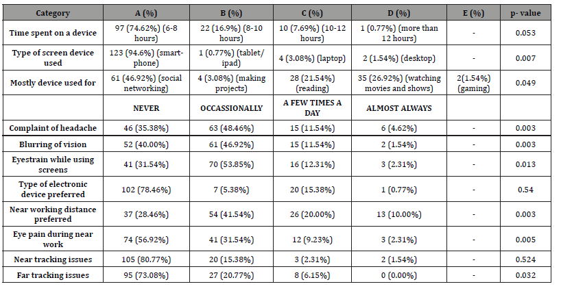Click here to view Large Table 1 irispublishers-openaccess-ophthalmology-vision-research