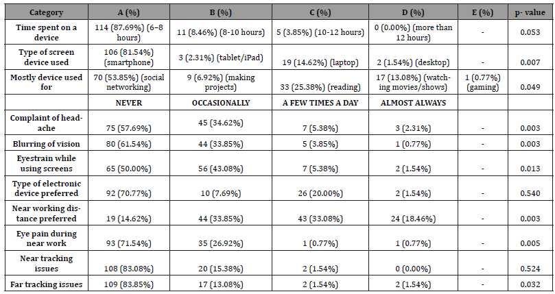 Click here to view Large Table 2 irispublishers-openaccess-ophthalmology-vision-research
