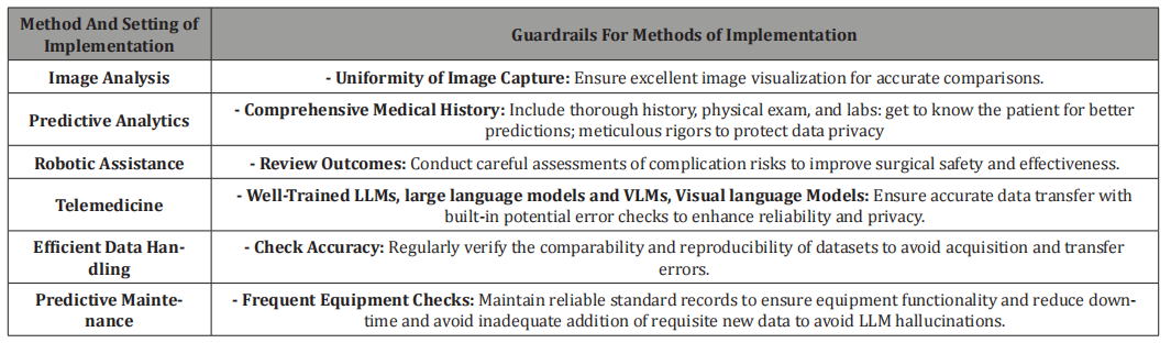 Click here to view Large Table 2 irispublishers-openaccess-ophthalmology-vision-research